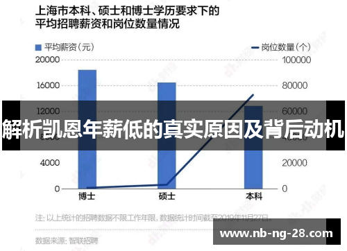 解析凯恩年薪低的真实原因及背后动机