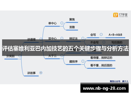 评估塞维利亚巴内加技艺的五个关键步骤与分析方法