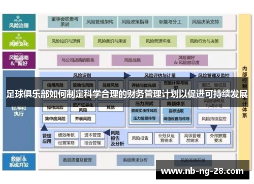 足球俱乐部如何制定科学合理的财务管理计划以促进可持续发展