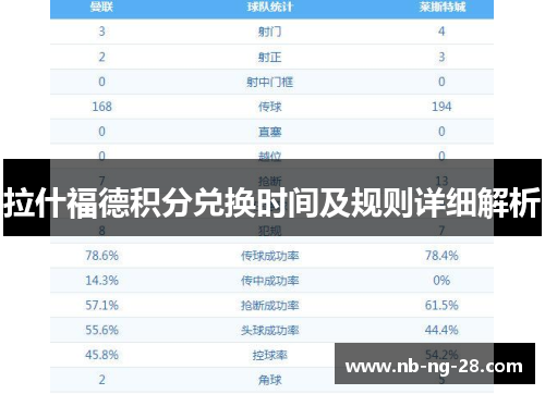 拉什福德积分兑换时间及规则详细解析