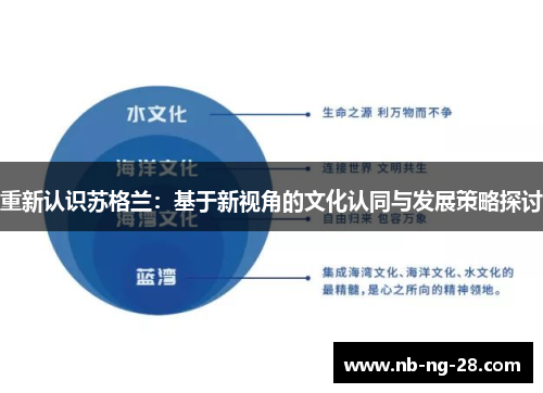 重新认识苏格兰：基于新视角的文化认同与发展策略探讨