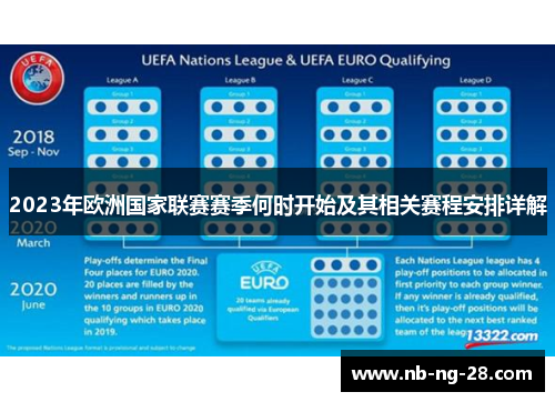 2023年欧洲国家联赛赛季何时开始及其相关赛程安排详解 2023年欧洲国家联赛赛季何时开始及其相关赛程安排详解