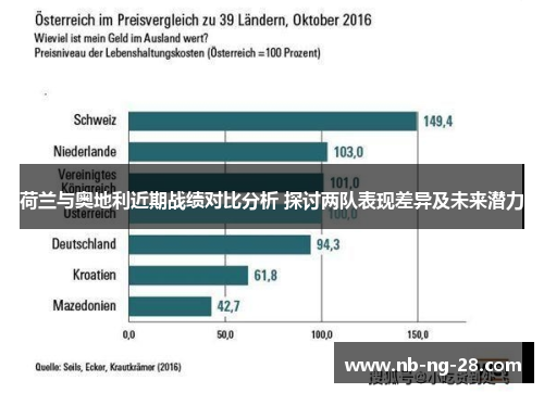 荷兰与奥地利近期战绩对比分析 探讨两队表现差异及未来潜力 荷兰与奥地利近期战绩对比分析 探讨两队表现差异及未来潜力