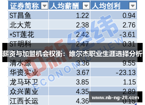 薪资与加盟机会权衡：维尔杰职业生涯选择分析