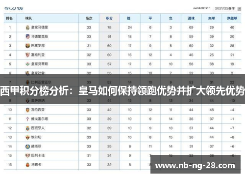 西甲积分榜分析：皇马如何保持领跑优势并扩大领先优势